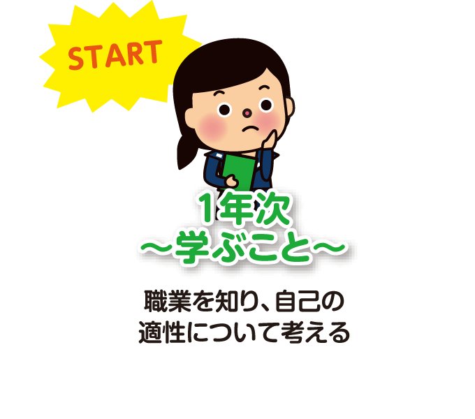1年次「学ぶこと」