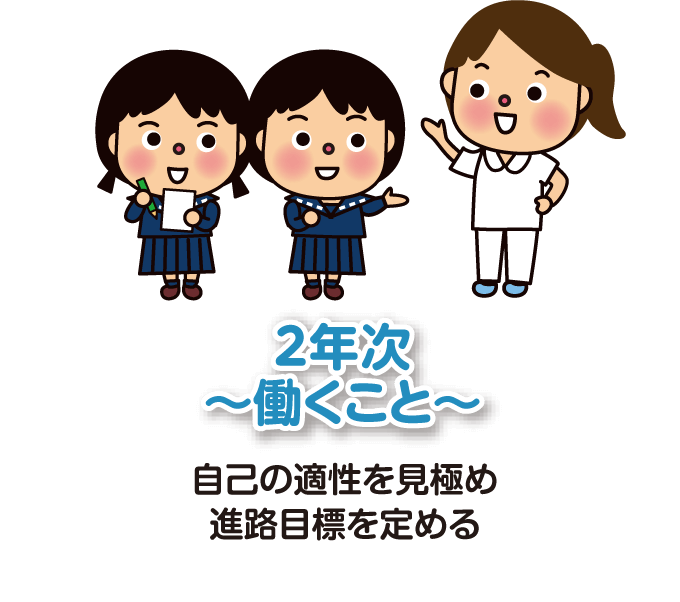 2年次「働くこと」