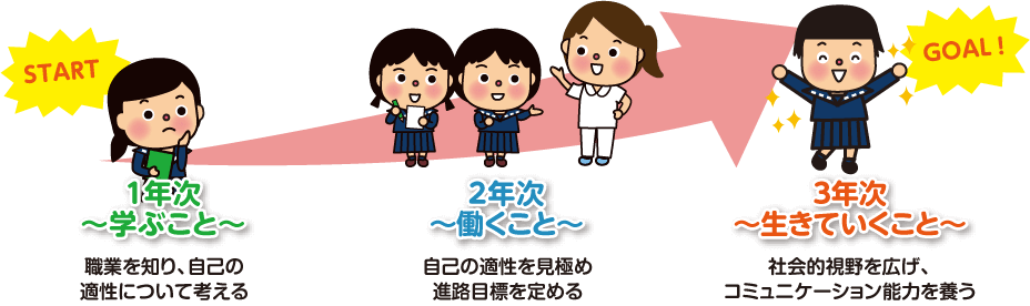 マイプラン