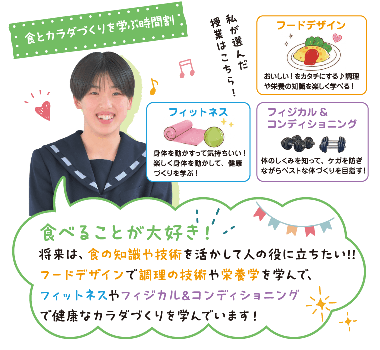 食とカラダづくりを学ぶ時間割