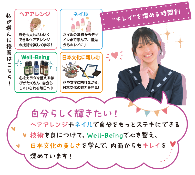 “キレイ”を深める時間割