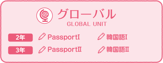 グローバルユニットのドリカム・スタディの科目